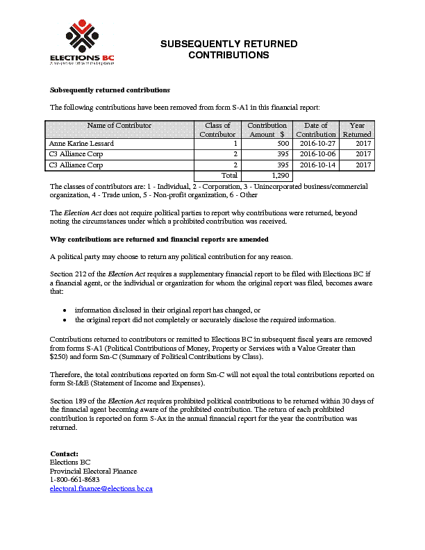 contribution of political